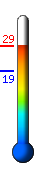 ����: 5.6�C, ���: 8.7�C, ����: 5.6�C