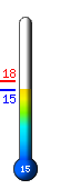 Currently: 16.2&deg;C, Max: 18.2&deg;C, Min: 16.2&deg;C