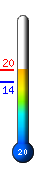 Τώρα: 16.4&deg;C, Μέγ: 18.2&deg;C, Ελάχ: 14.2&deg;C