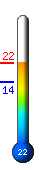 Τώρα: 18.6&deg;C, Μέγ: 18.6&deg;C, Ελάχ: 14.2&deg;C