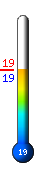 Currently: 21.1°C, Max: 30.9°C, Min: 14.8°C