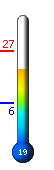 Τώρα: 25.2°C, Μέγ: 27.4°C, Ελάχ: 5.8°C