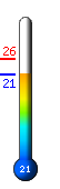 Τώρα: 25.8°C, Μέγ: 25.9°C, Ελάχ: 21.5°C