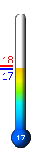 Currently: 16.8&deg;C, Max: 18.2&deg;C, Min: 16.7&deg;C
