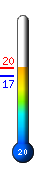 Τώρα: 18.6&deg;C, Μέγ: 18.6&deg;C, Ελάχ: 16.7&deg;C