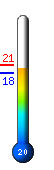 Τώρα: 21.3°C, Μέγ: 24.9°C, Ελάχ: 18.4°C