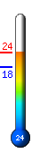 Τώρα: 21.7°C, Μέγ: 23.3°C, Ελάχ: 17.7°C