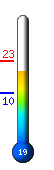 Τώρα: 22.2°C, Μέγ: 22.2°C, Ελάχ: 9.6°C