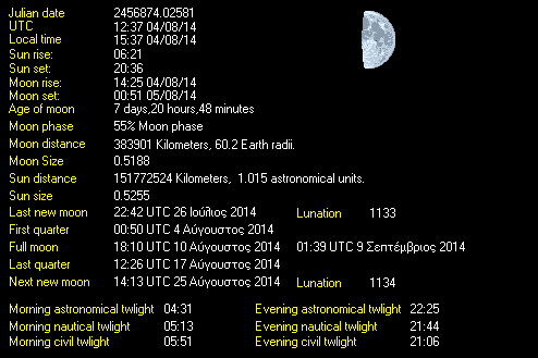 Moon Details from Weather-Display