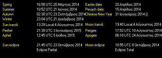 Additional Moon facts from Weather-Display