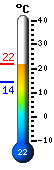 : 10.5C, : 10.5C, : 10.4C