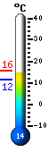 Currently: 13.8�C, Max: 15.6�C, Min: 11.5�C