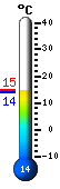 ����: 14.3�C, ���: 14.3�C, ����: 14.0�C