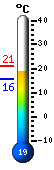 : 16.6C, : 21.1C, : 16.3C