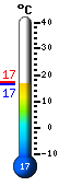 ����: 16.7�C, ���: 17.3�C, ����: 16.7�C