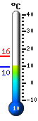 : 17.2C, : 21.1C, : 15.7C