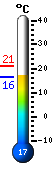 : 17.3C, : 21.1C, : 17.3C