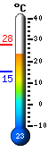 Currently: 18.3C, Max: 18.3C, Min: 15.1C