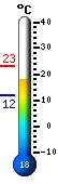 ����: 18.8�C, ���: 23.0�C, ����: 11.9�C