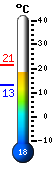 Currently: 18.9C, Max: 21.3C, Min: 13.2C