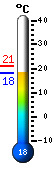 : 20.5C, : 21.1C, : 20.2C