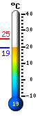 Currently: 20.7�C, Max: 24.6�C, Min: 20.7�C