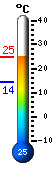 Currently: 21.3C, Max: 29.8C, Min: 14.3C