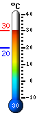 : 22.8C, : 25.5C, : 22.8C