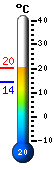 : 23.2C, : 29.8C, : 14.3C