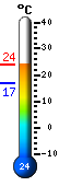 Currently: 24.9C, Max: 35.6C, Min: 18.0C