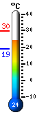 : 27.4C, : 27.6C, : 18.9C