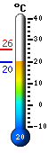 : 28.8C, : 36.0C, : 17.9C