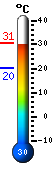 ����: 30.1�C, ���: 30.8�C, ����: 20.1�C