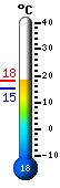 : 9.2C, : 12.1C, : 7.1C