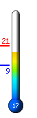 Τώρα: 19.9°C, Μέγ: 20.7°C, Ελάχ: 9.4°C