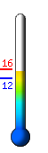 Currently: 15.2C, Max: 16.3C, Min: 12.3C