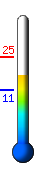 ����: 19.1�C, ���: 24.8�C, ����: 10.9�C