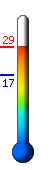 Currently: 21.5C, Max: 21.8C, Min: 17.1C