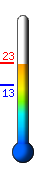 : 22.3C, : 28.9C, : 19.4C