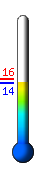 : 22.4C, : 28.4C, : 15.9C
