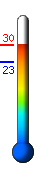 : 25.2C, : 27.3C, : 25.2C