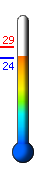 ����: 25.7�C, ���: 28.9�C, ����: 24.3�C