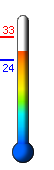 ����: 28.1�C, ���: 33.1�C, ����: 23.7�C