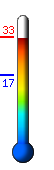 : 31.3C, : 31.5C, : 17.1C