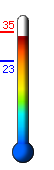 Currently: 33.3�C, Max: 35.1�C, Min: 23.1�C