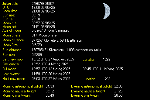 Moon Details from Weather-Display