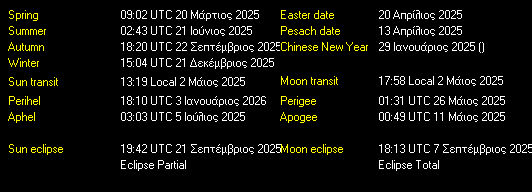 Additional Moon facts from Weather-Display