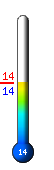 : 14.3C, : 18.4C, : 14.3C