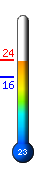 Currently: 17.8C, Max: 18.6C, Min: 16.3C
