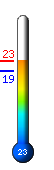 ����: 21.4�C, ���: 21.6�C, ����: 18.8�C